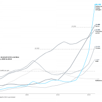 Fentanyl Deaths